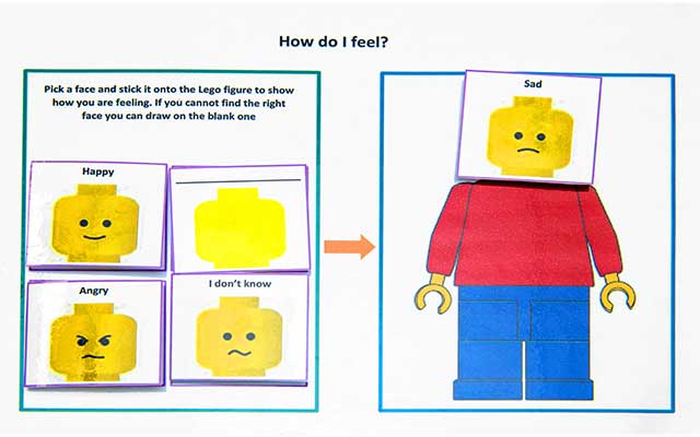 Lego group-How do I feel